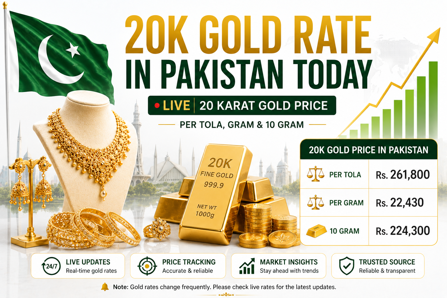 20K Gold Rate in Pakistan Today - Live 20 Carat Gold Price Per Tola, Gram & 10 Gram