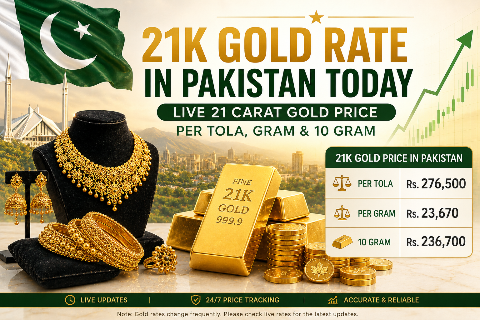 21K Gold Rate in Pakistan Today - Live 21 Carat Gold Price Per Tola, Gram & 10 Gram