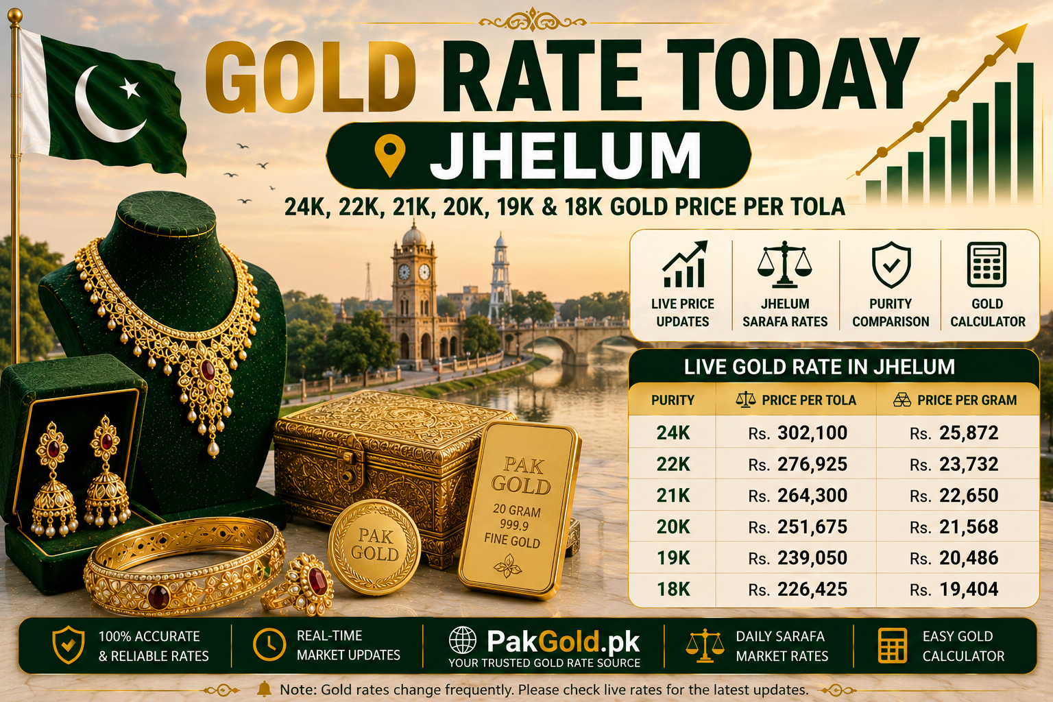 Gold Rate Today Jhelum | 24K, 22K, 21K, 20K, 19K & 18K Gold Price Per Tola