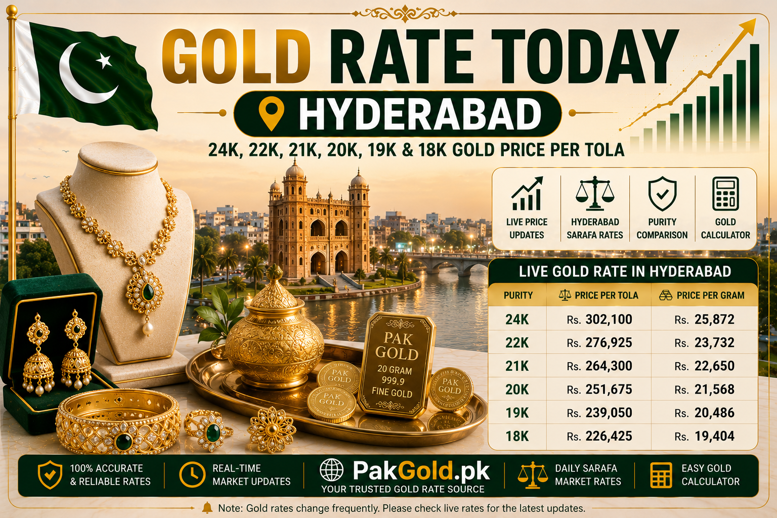 Gold Rate Today Hyderabad | 24K, 22K, 21K, 20K, 19K & 18K Gold Price Per Tola