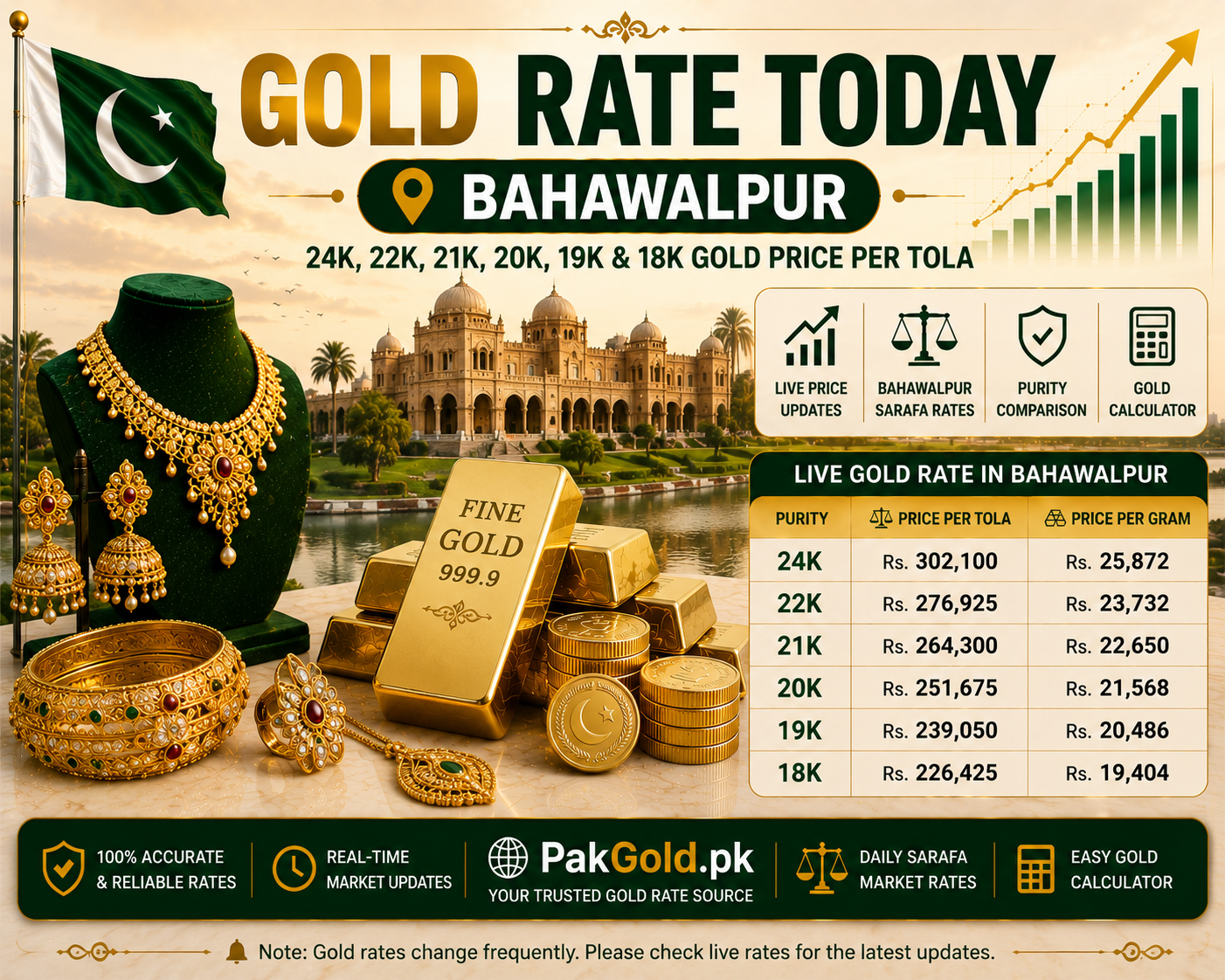 Gold Rate Today Bahawalpur | 24K, 22K, 21K, 20K, 19K & 18K Gold Price Per Tola