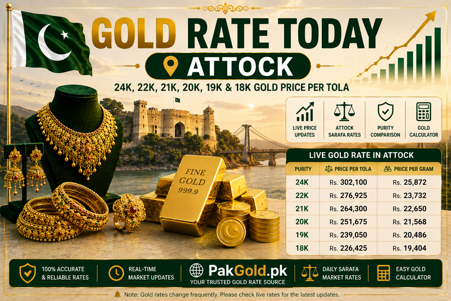 Gold Rate Today Attock | 24K, 22K, 21K, 20K, 19K & 18K Gold Price Per Tola