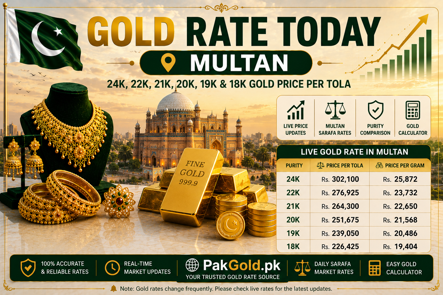 Gold Rate Today Multan | 24K, 22K, 21K, 20K, 19K & 18K Gold Price Per Tola​